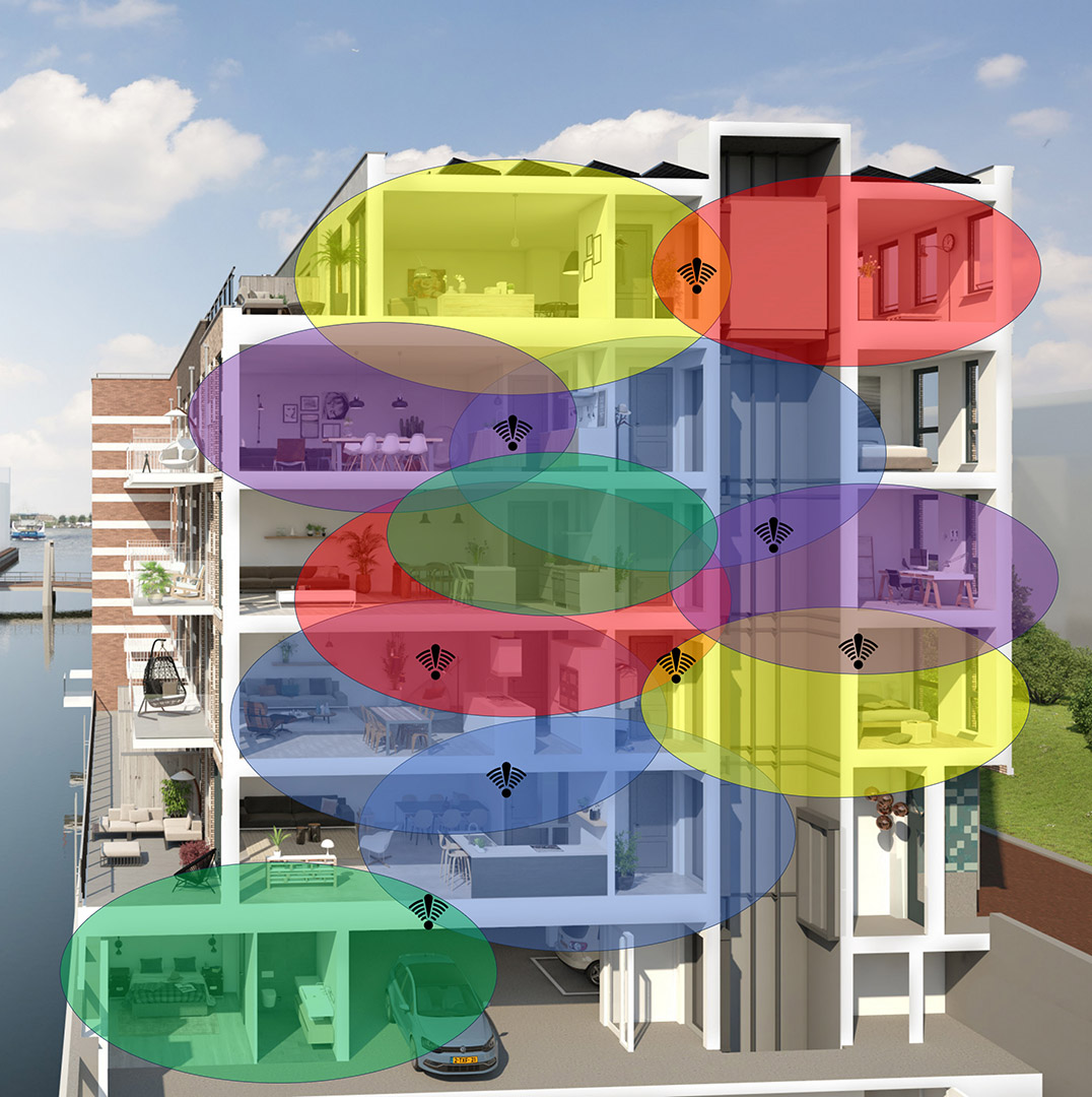 Wifi - Aparte netwerken - mobile